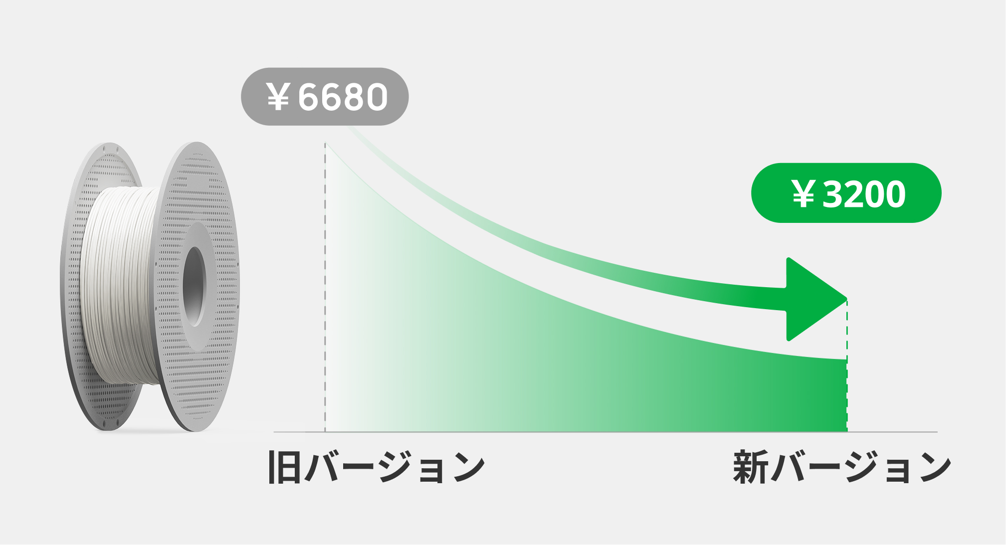 【新品未使用】Bambu lab PLA専用サポート材 フィラメント Bambu Lab PLA専用サポート材-フィラメント｜簡単に高品質3Dプリント