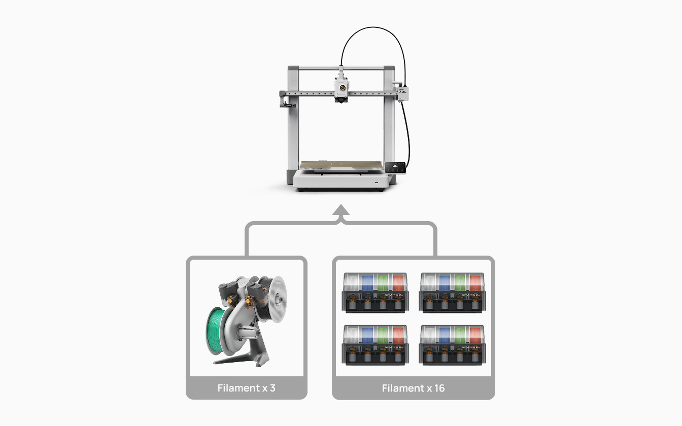 Bambu Lab A2Lを購入：初心者向けのお手頃な大型3Dプリンター | Bambu