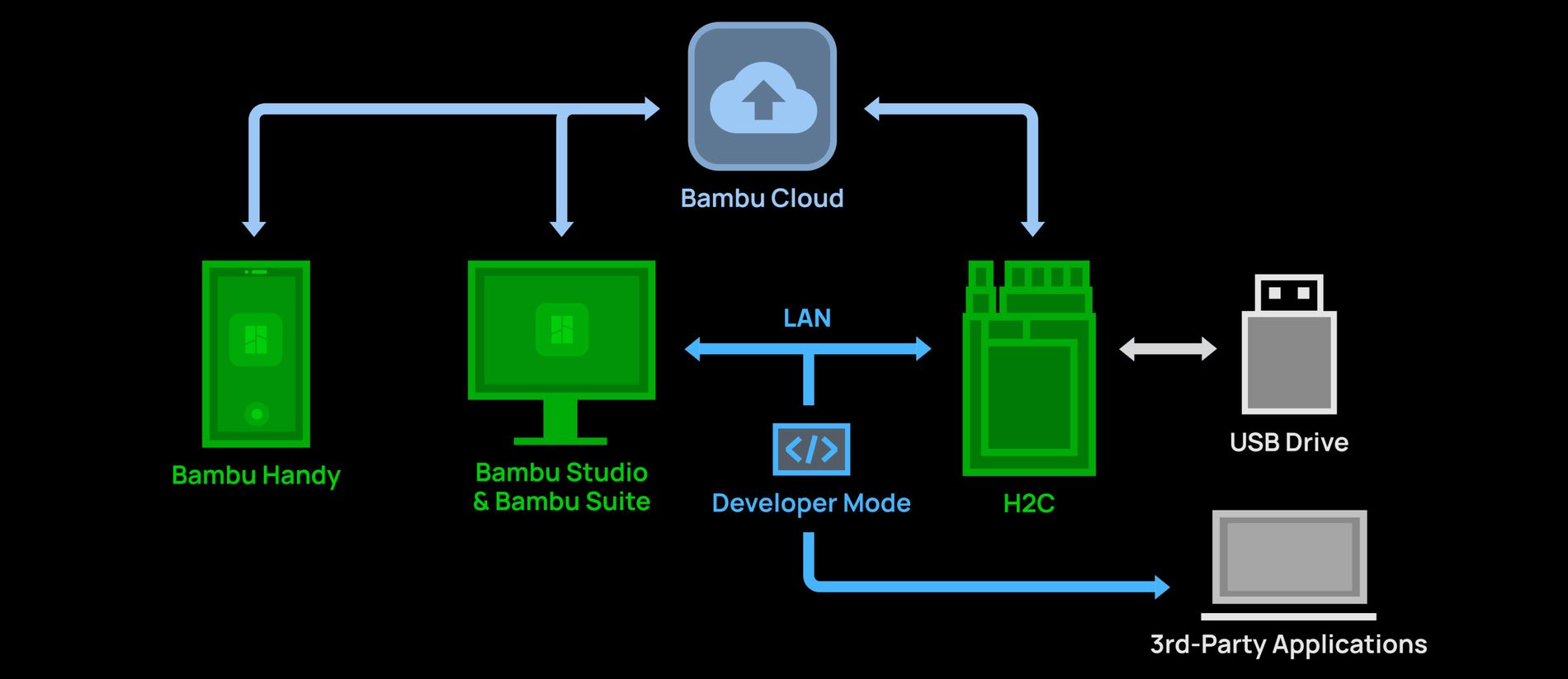 H2C Network Security & Connectivity - PC13