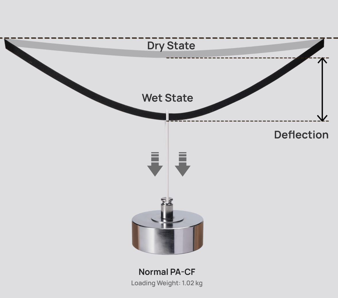 PAHT-CF strong functional components