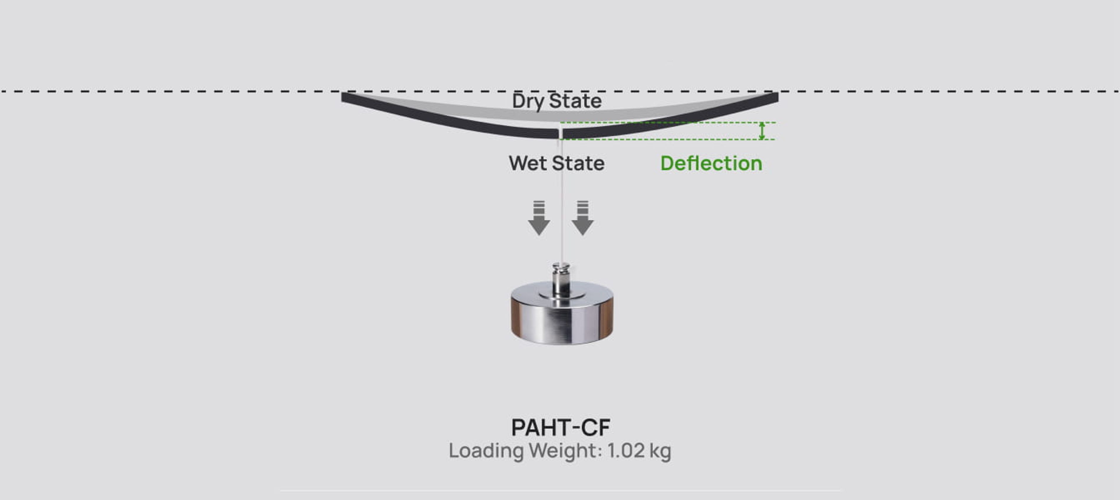 PAHT-CF | Bambu Lab US Store