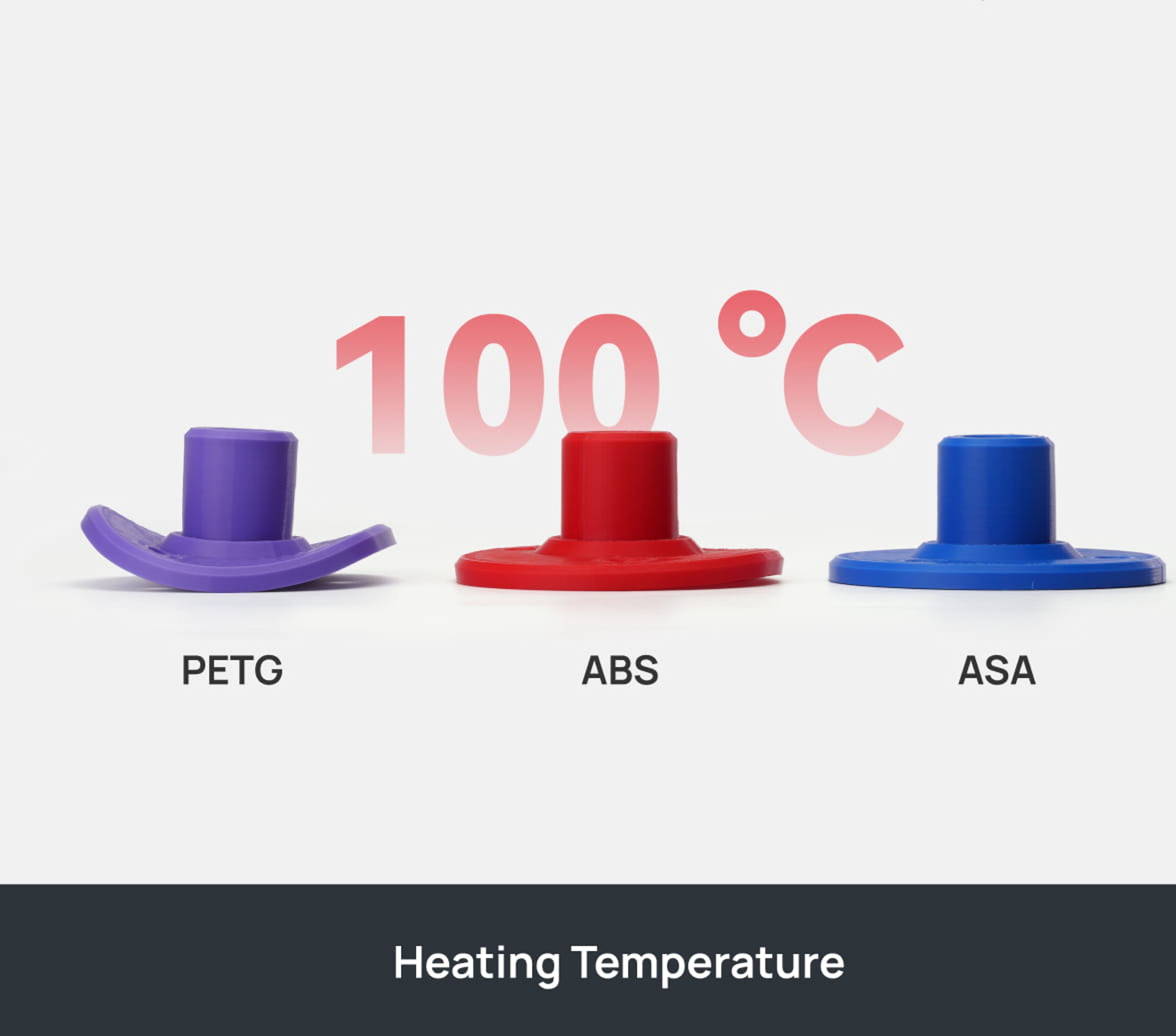 Compared to normal PETG or ABS, Bambu ASA can remain in shape even at a temperature of 100°C.