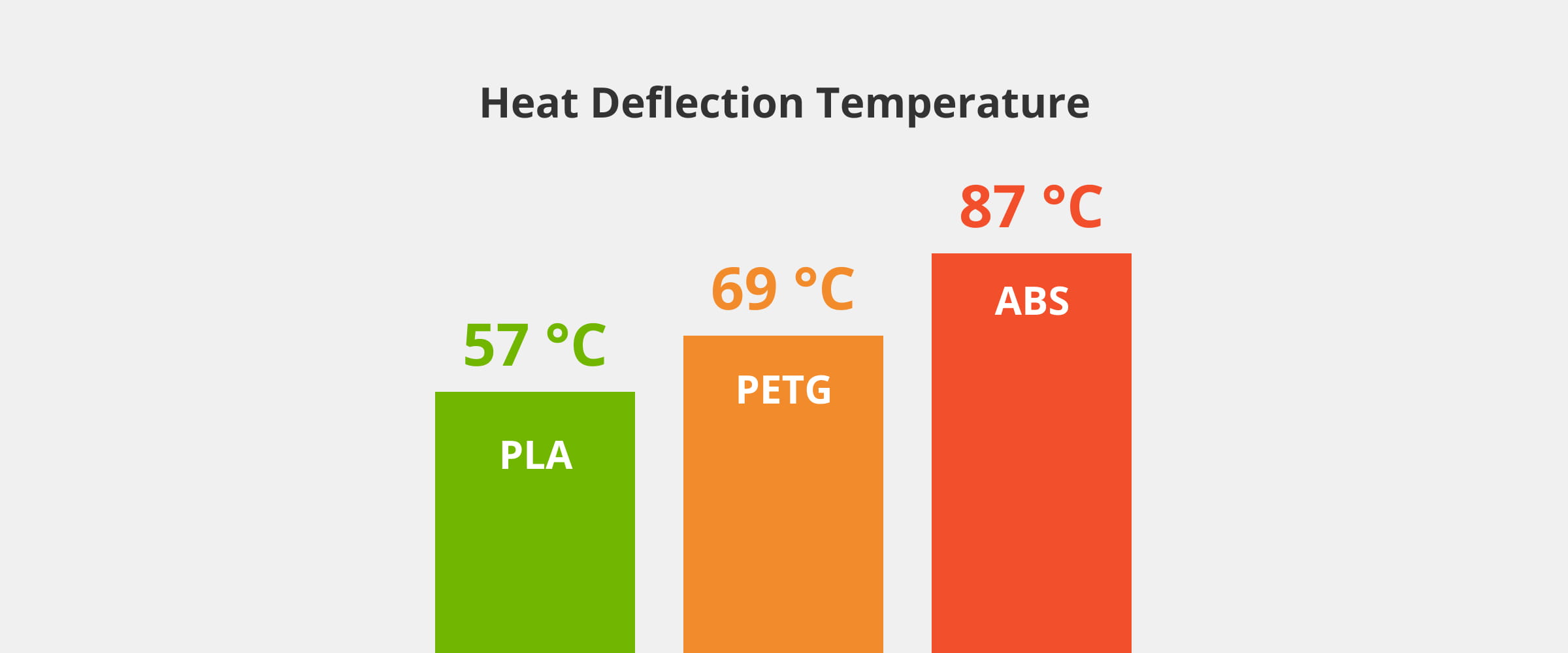 Bambu ABS heat resistance
